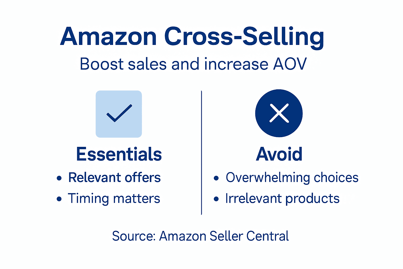 Infographic on Amazon cross-selling essentials