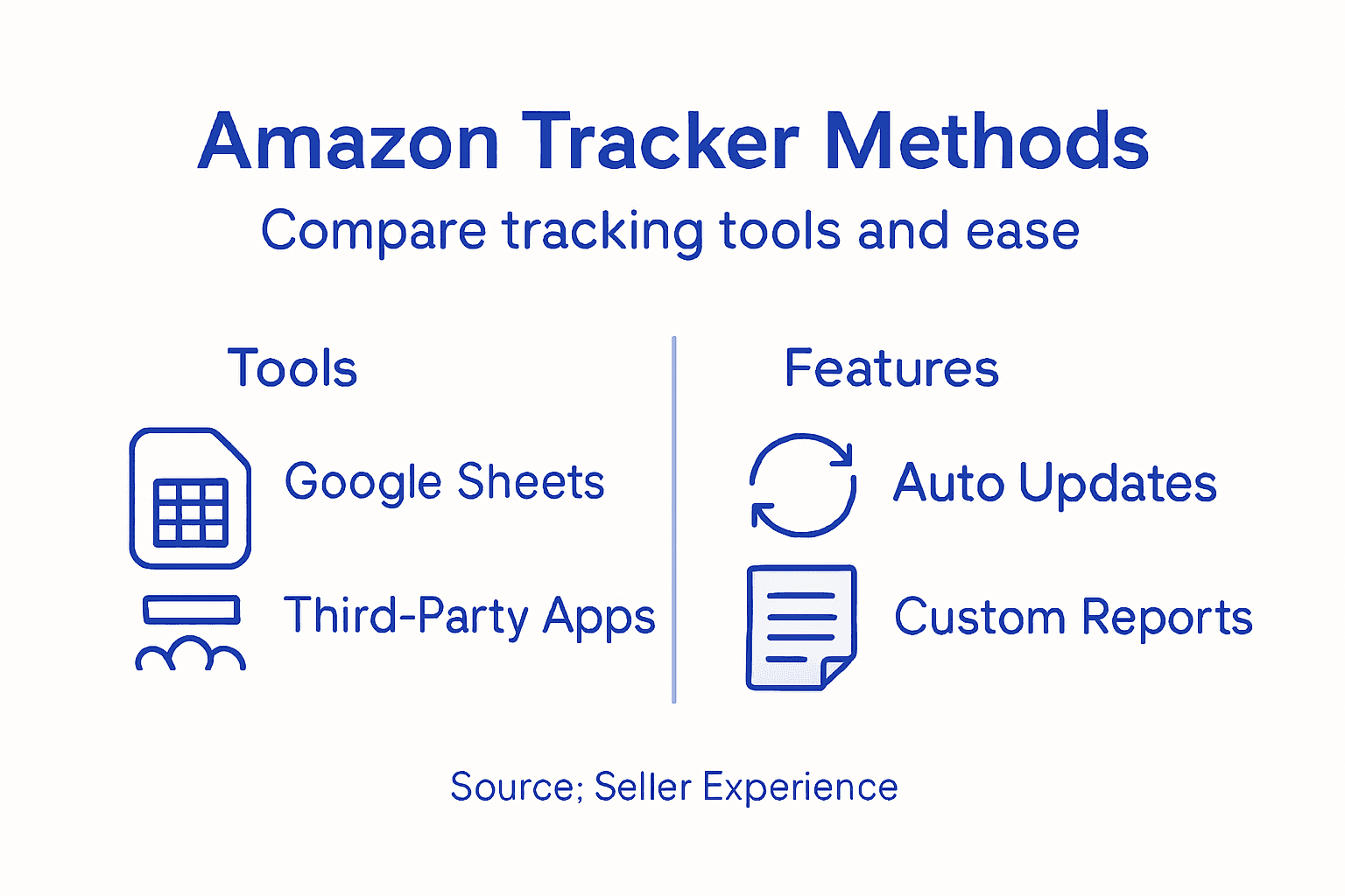 Infographic comparing Amazon rank tracking methods