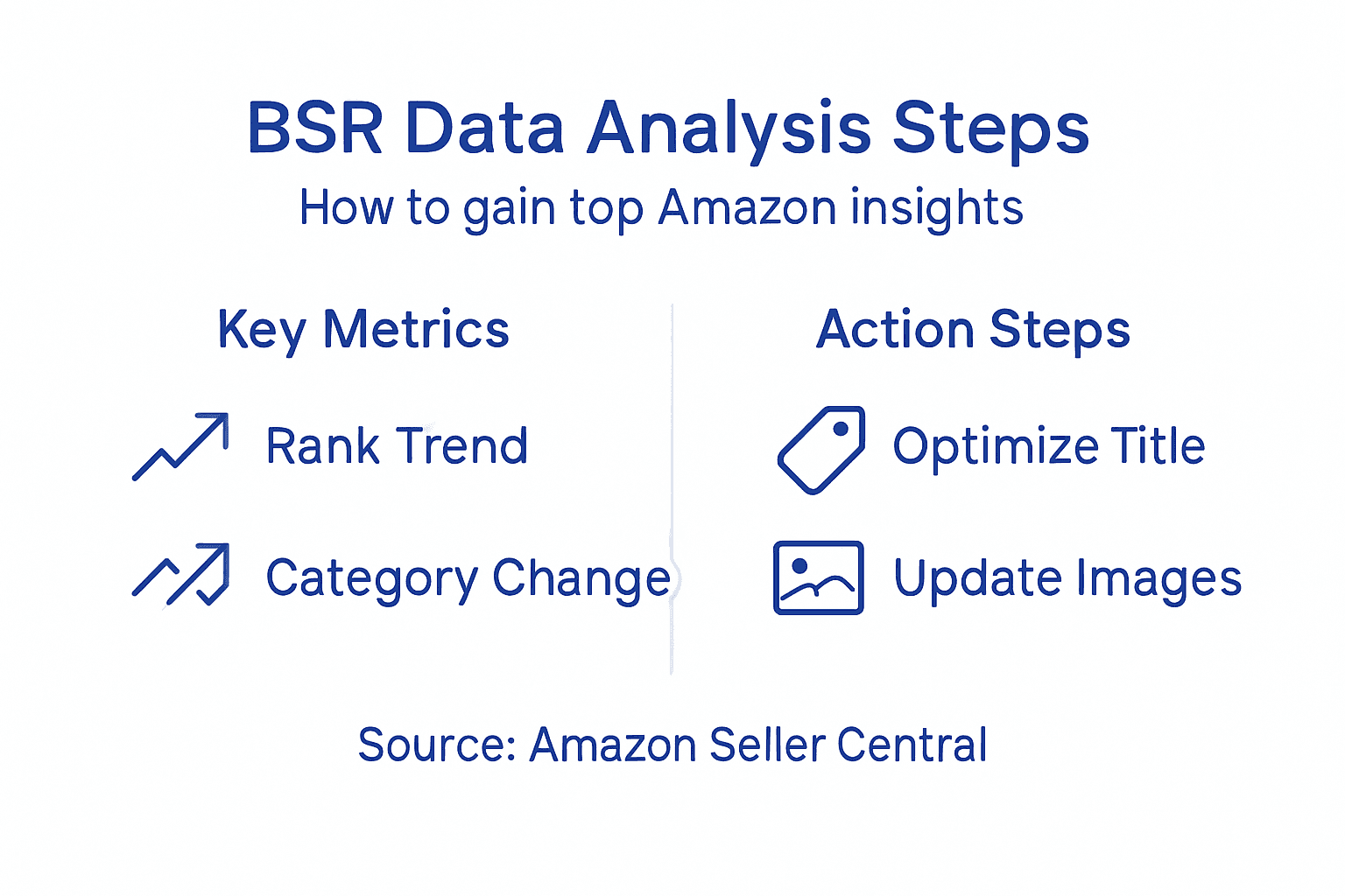 Infographic on Amazon BSR analysis steps
