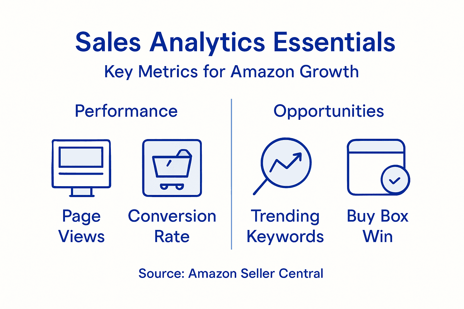 Infographic on using analytics for Amazon sales