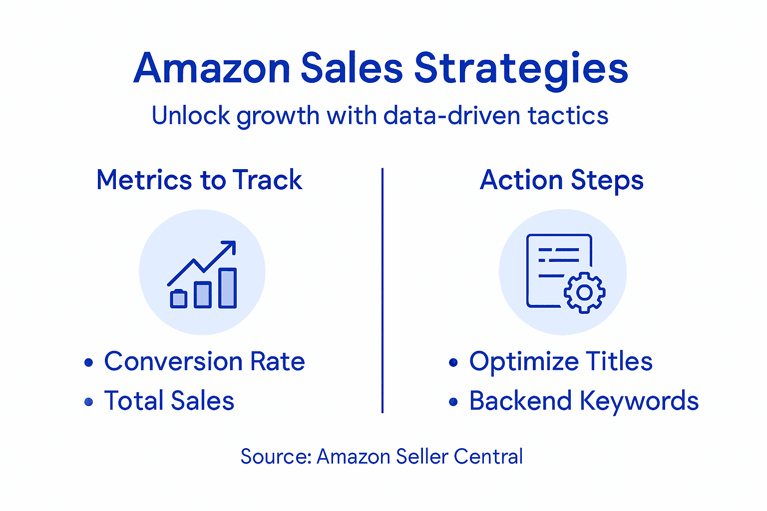 Infographic about Amazon sales strategies