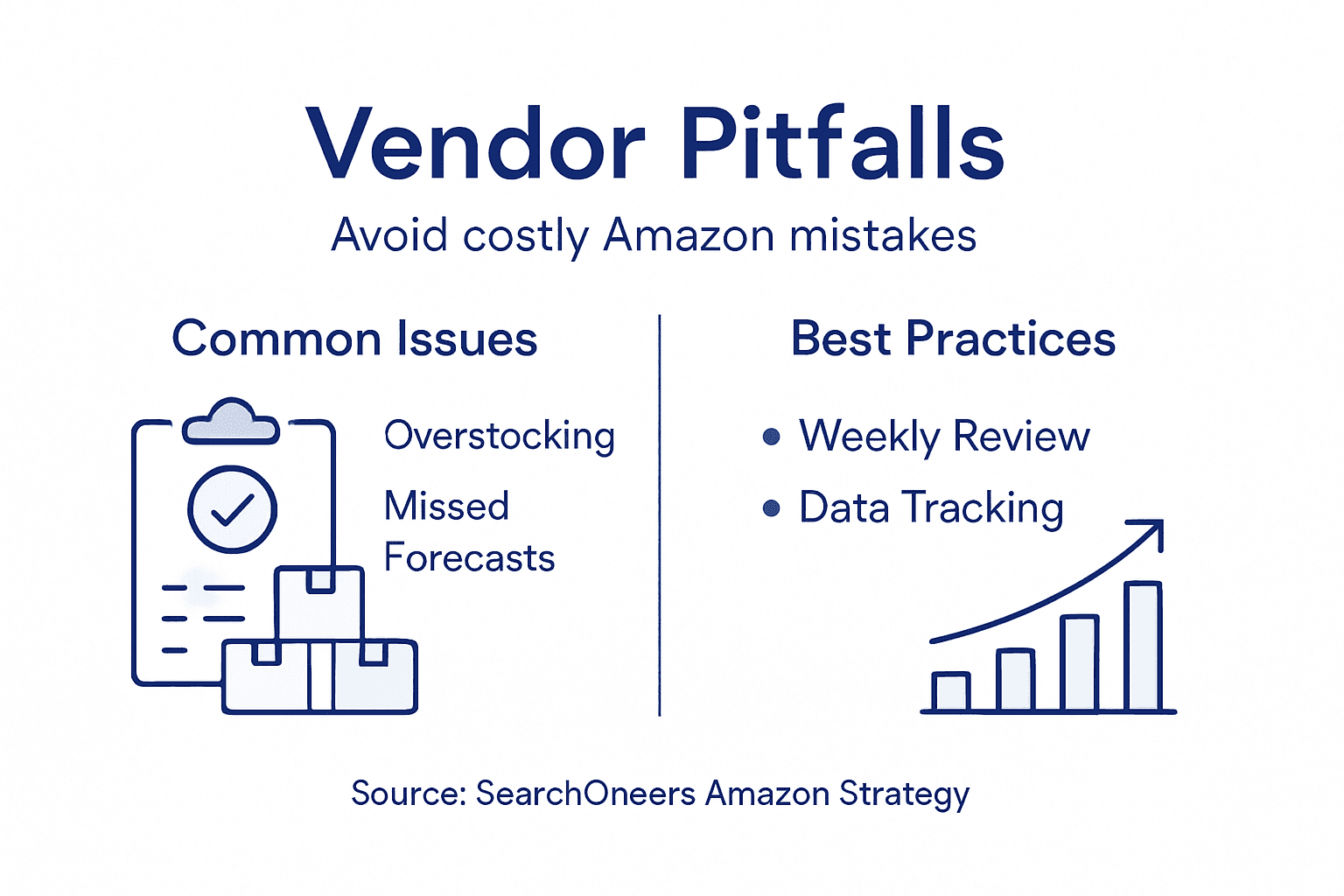 Infographic of vendor mistakes and solutions