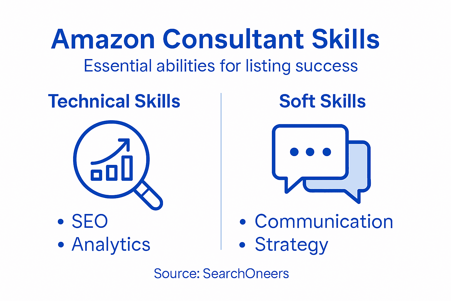 Infographic showing essential consultant skills