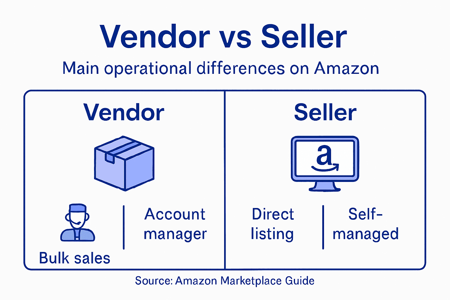 Infographic showing vendor versus seller differences