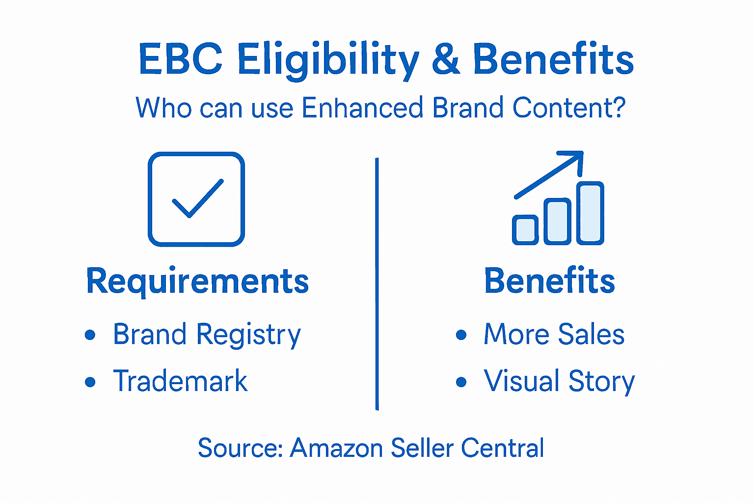 Infographic on Enhanced Brand Content eligibility and benefits