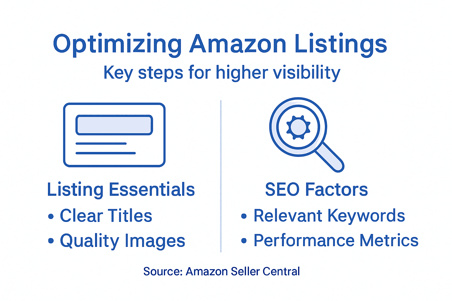 Infographic on Amazon listing optimization essentials