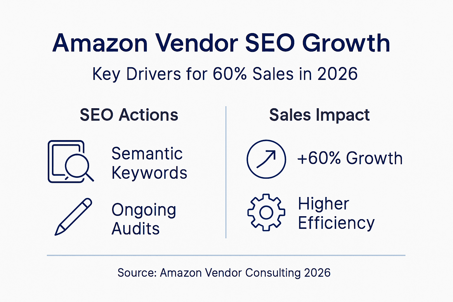 Infographic on Amazon SEO growth strategies