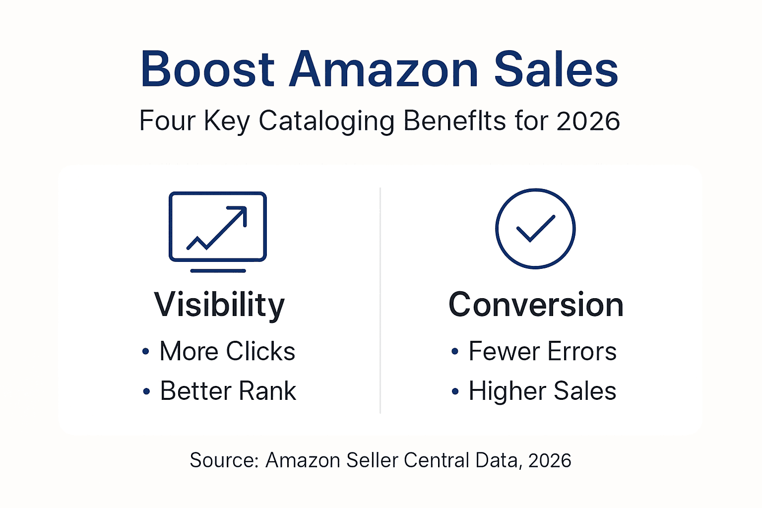 Infographic showing cataloging service benefits summary