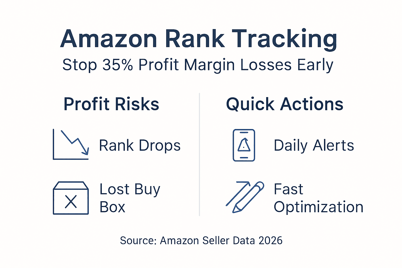 Infographic on profit loss prevention by rank tracking