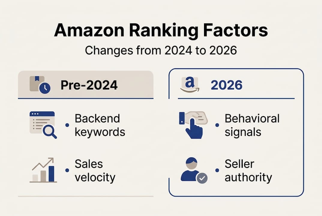 Infographic comparing Amazon ranking factors changes