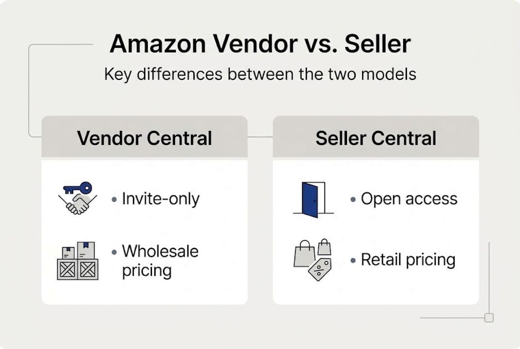 Infographic showing Vendor and Seller Central key differences