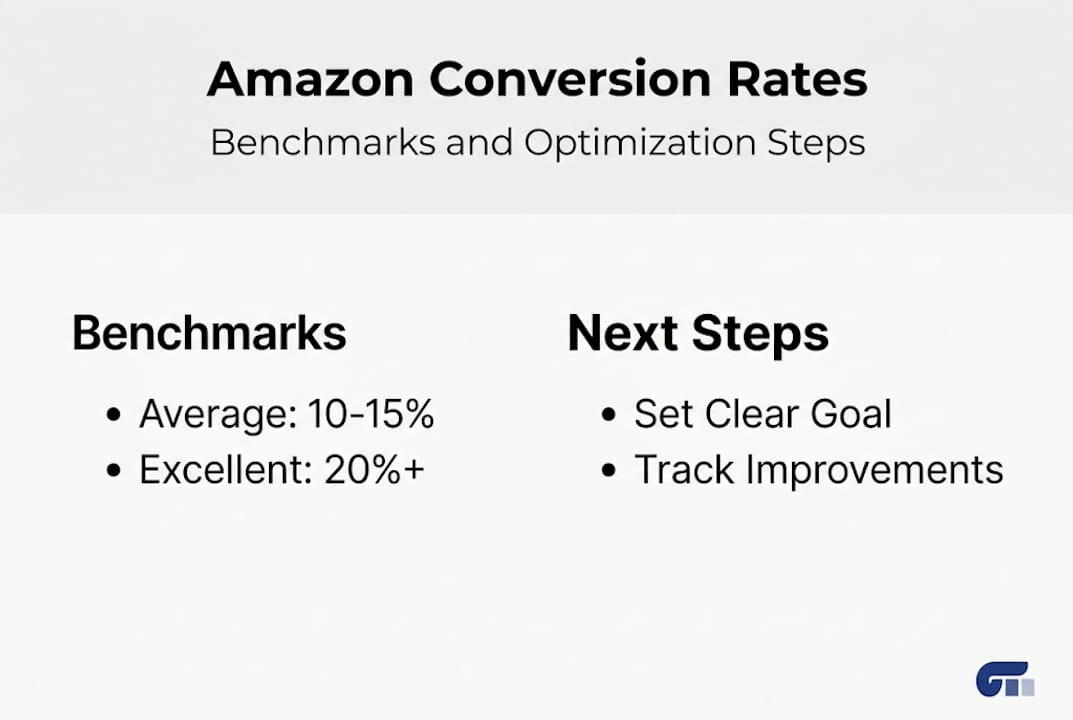 Infographic shows benchmarks and CRO steps