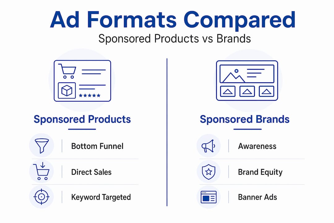 Infographic comparing Sponsored Products and Brands features