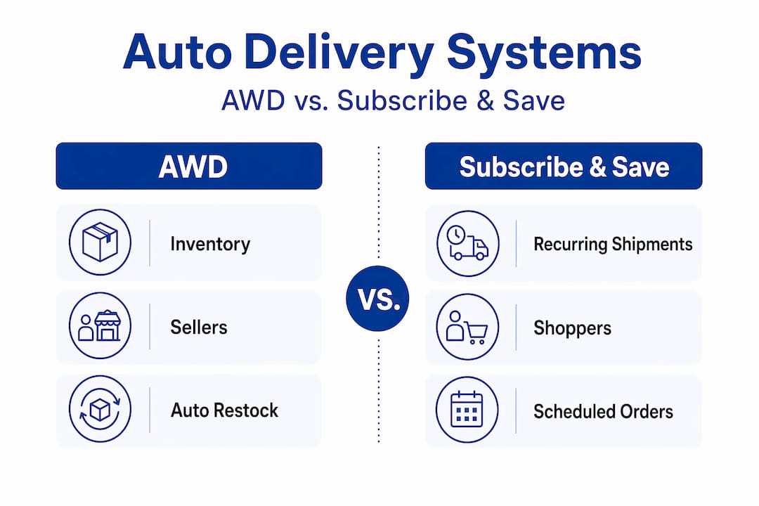 Infographic comparing AWD and Subscribe & Save features