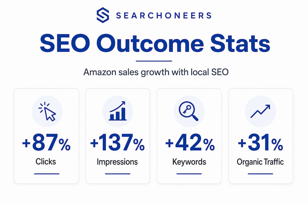 Infographic with statistics showing local SEO improvements for Amazon sales