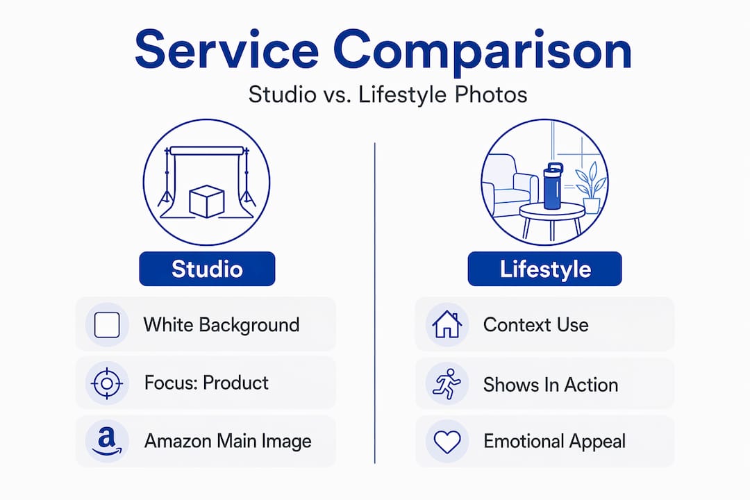 Infographic comparing studio vs lifestyle photos