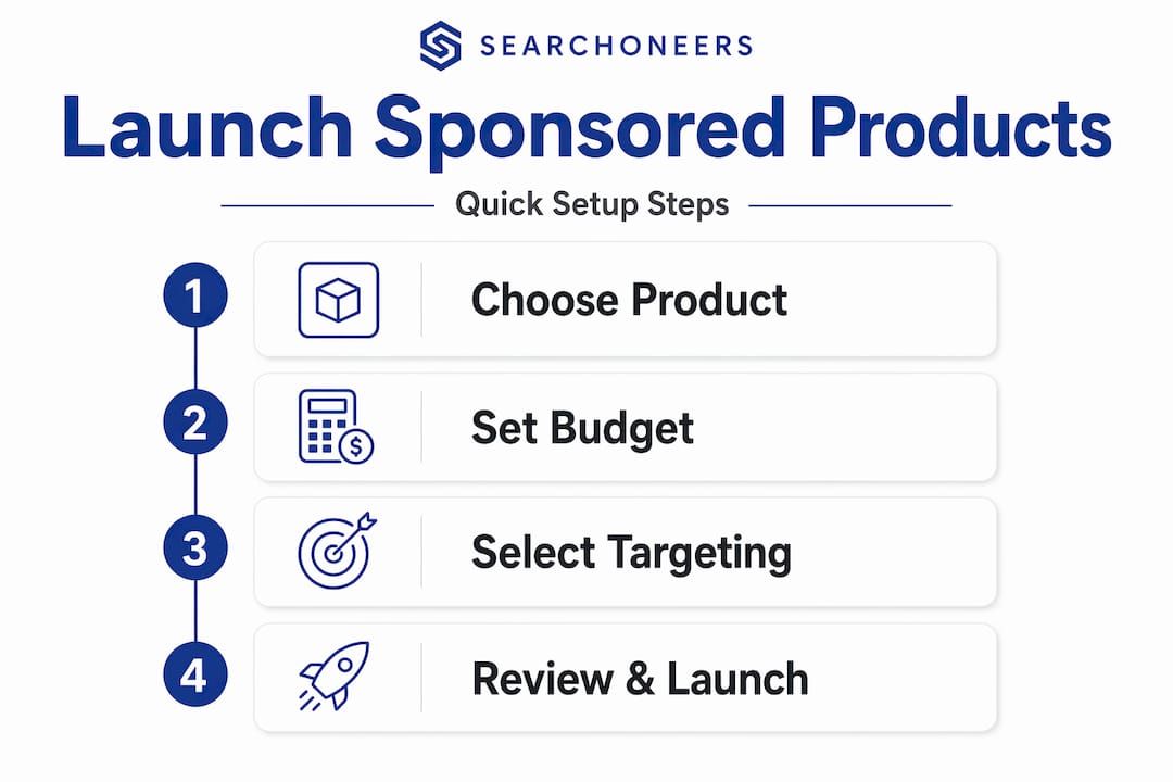 Infographic shows Sponsored Products setup steps