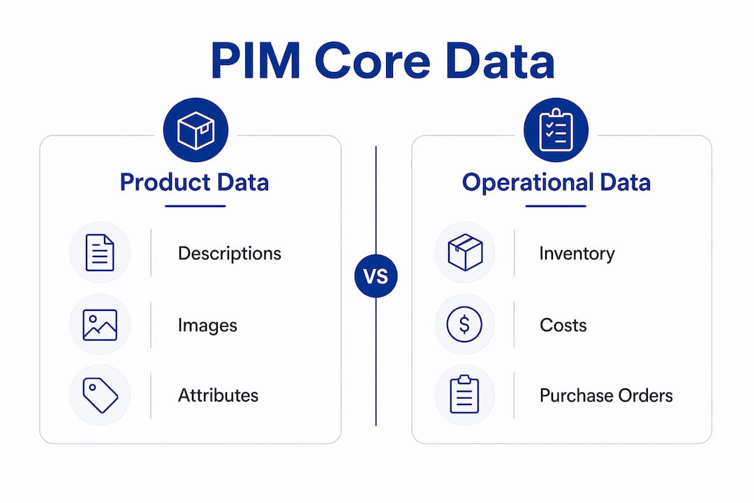 Infographic comparing product and operational data in PIM