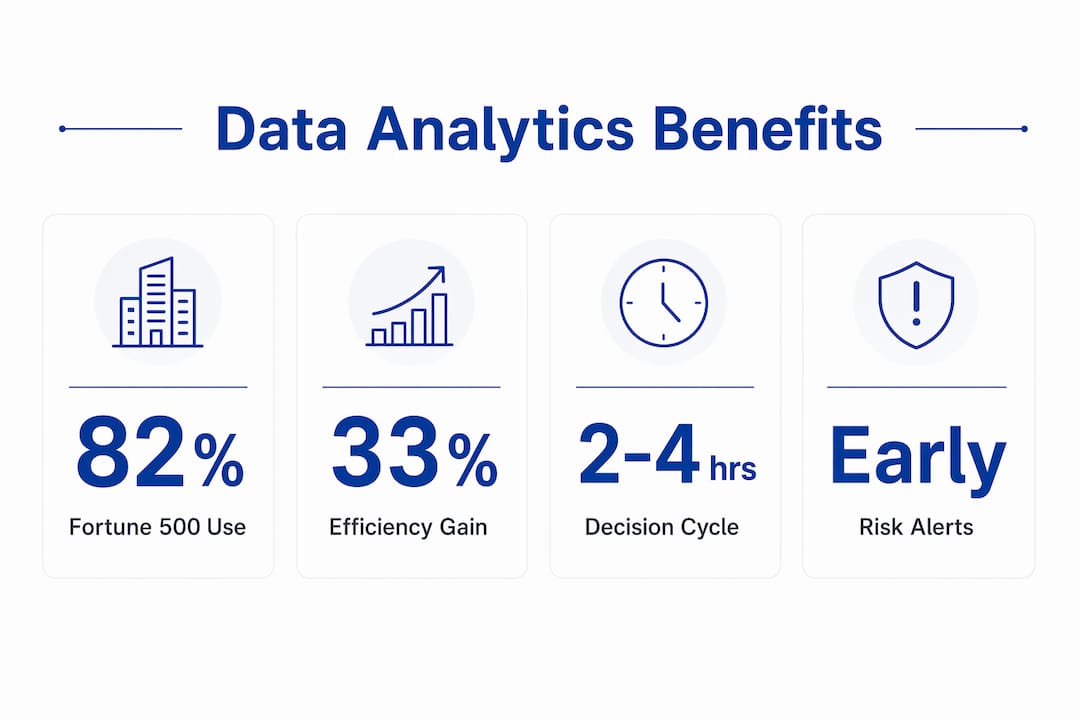 Infographic showing key statistics on data analytics benefits