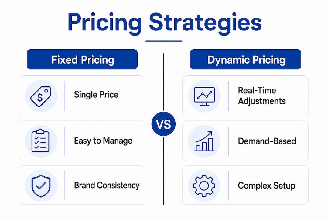 Infographic comparing fixed pricing and dynamic pricing strategies