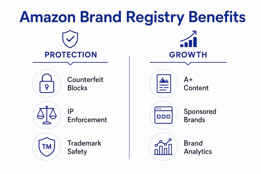 Infographic comparing protection and growth benefits