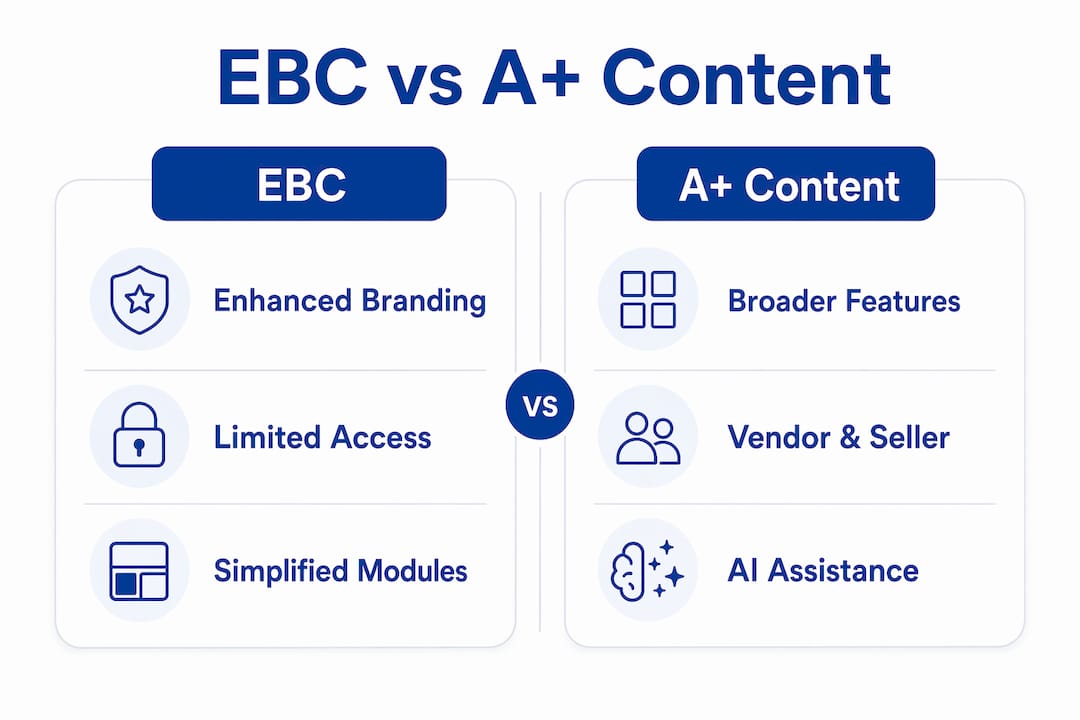 Infographic comparing EBC and A+ Content features