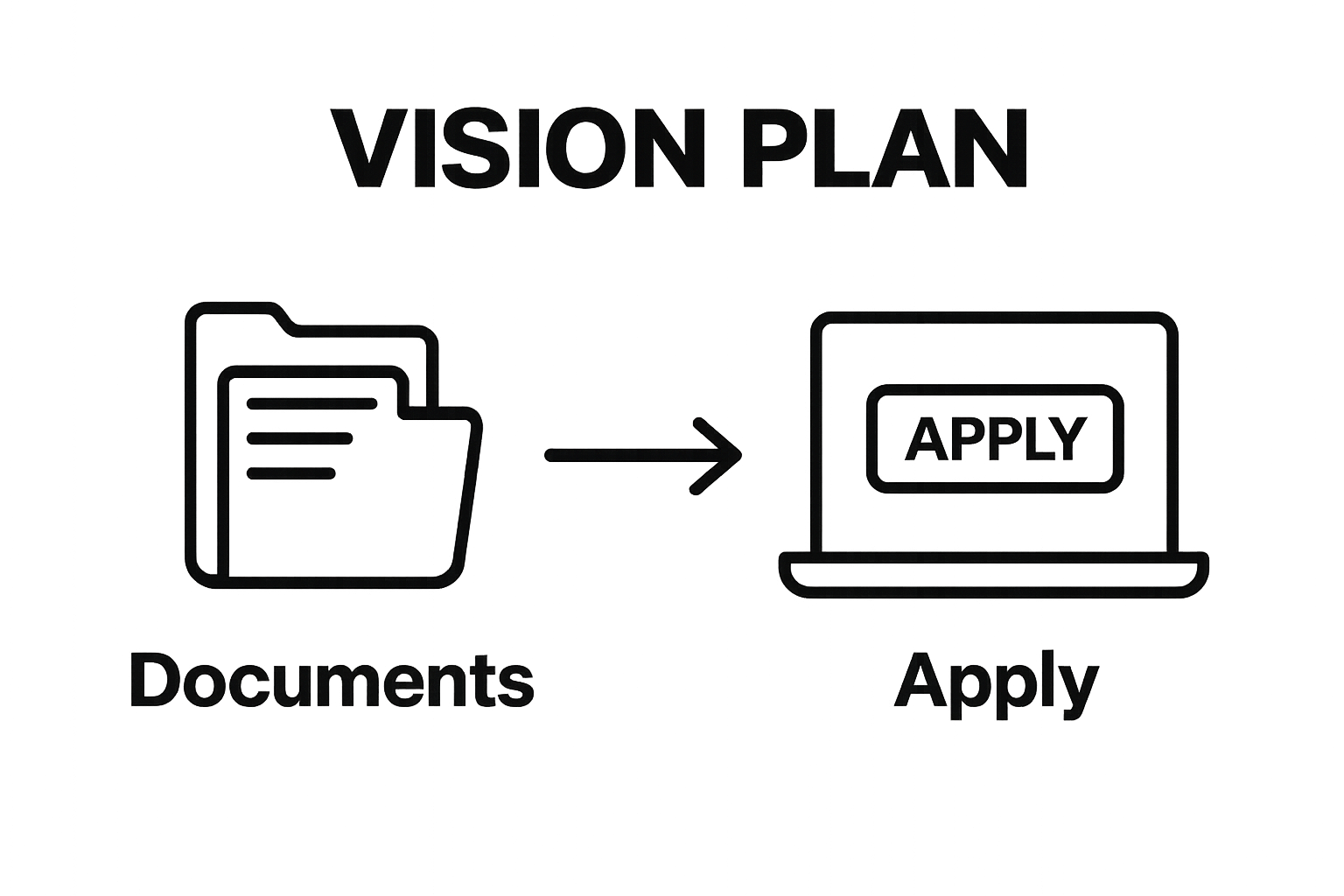 Infographic: Gather documents, then apply online for vision plan