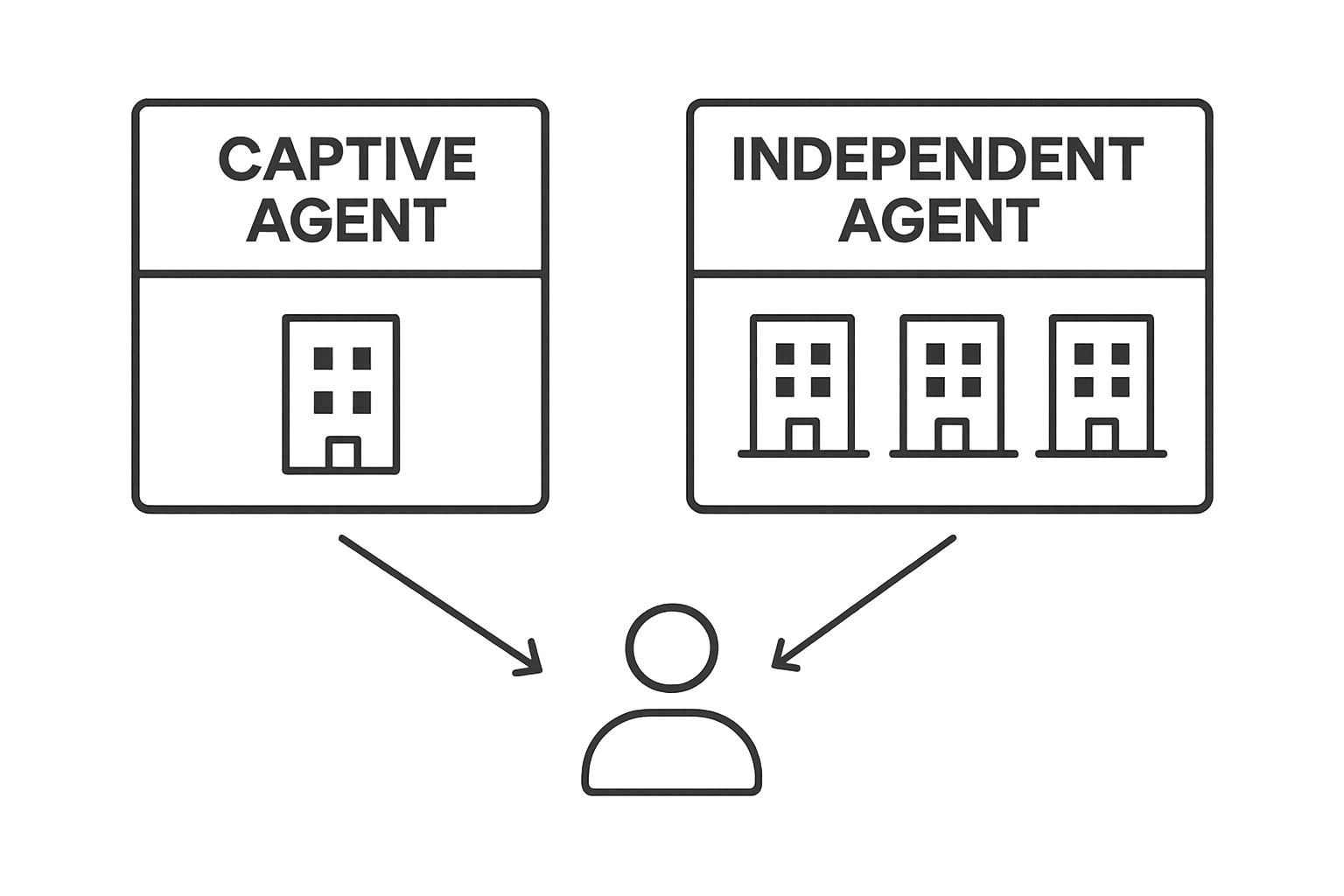 Infographic comparing captive and independent insurance agents