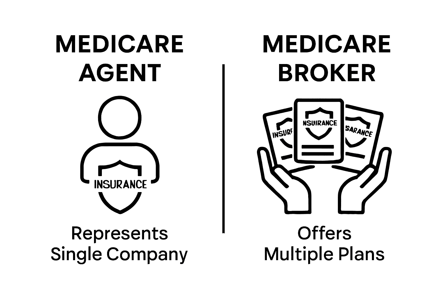 Infographic comparing Medicare agent and Medicare broker roles