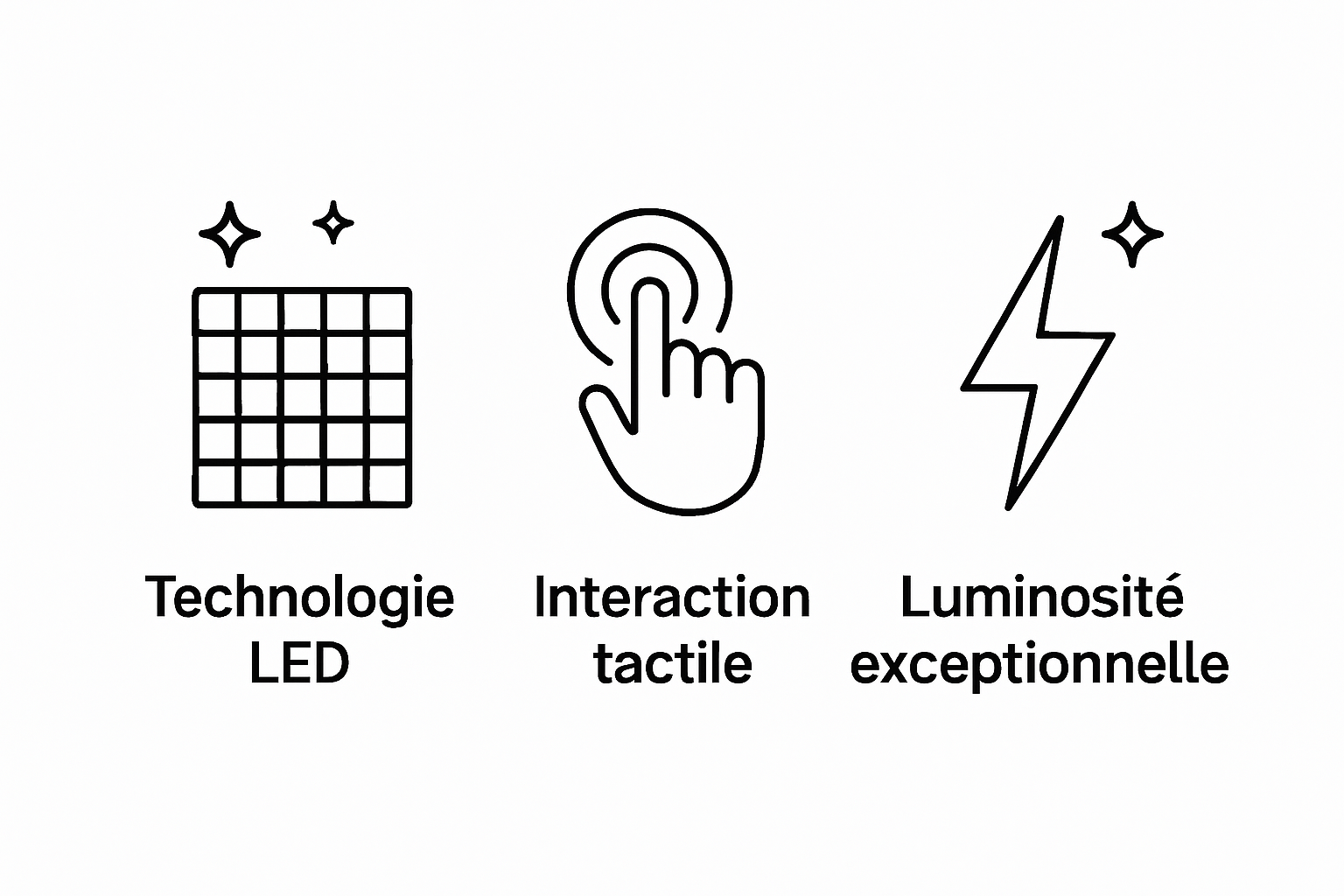 Three icons illustrating key features of LED displays: high resolution, touch interaction, brightness