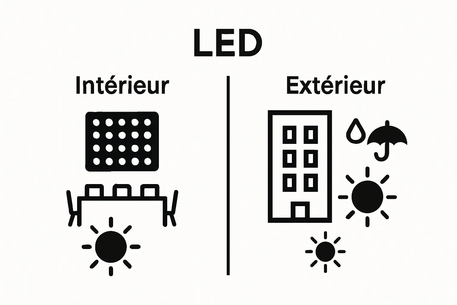 Indoor versus outdoor LED screens with environmental and brightness icons