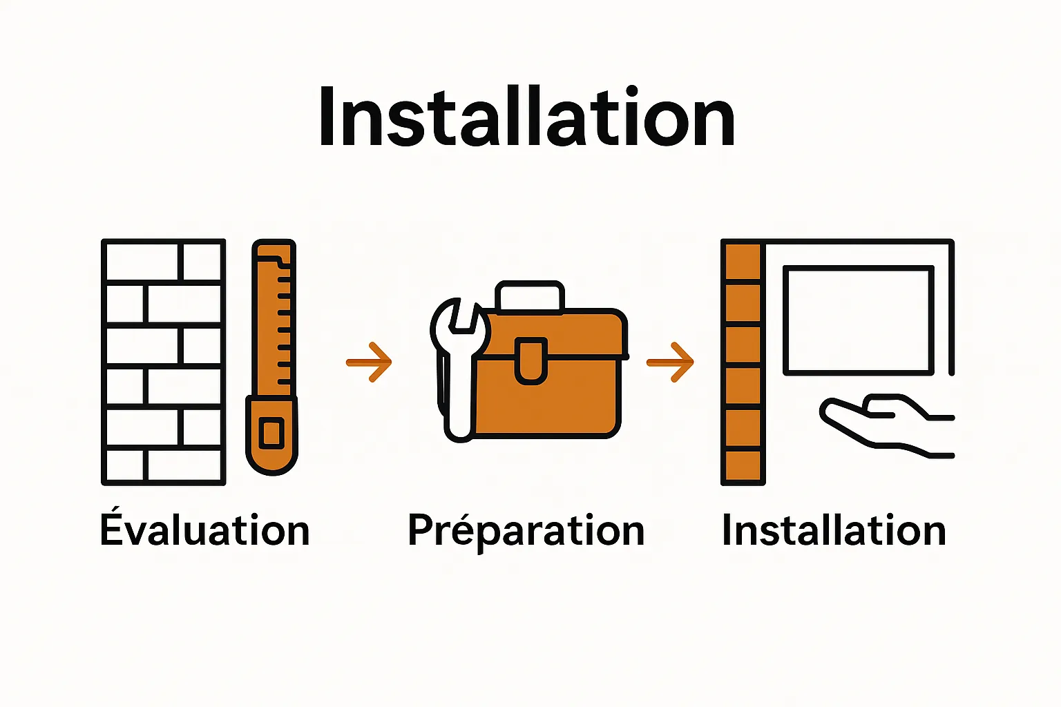 Three steps for installing an outdoor screen shown as simple icons with arrows