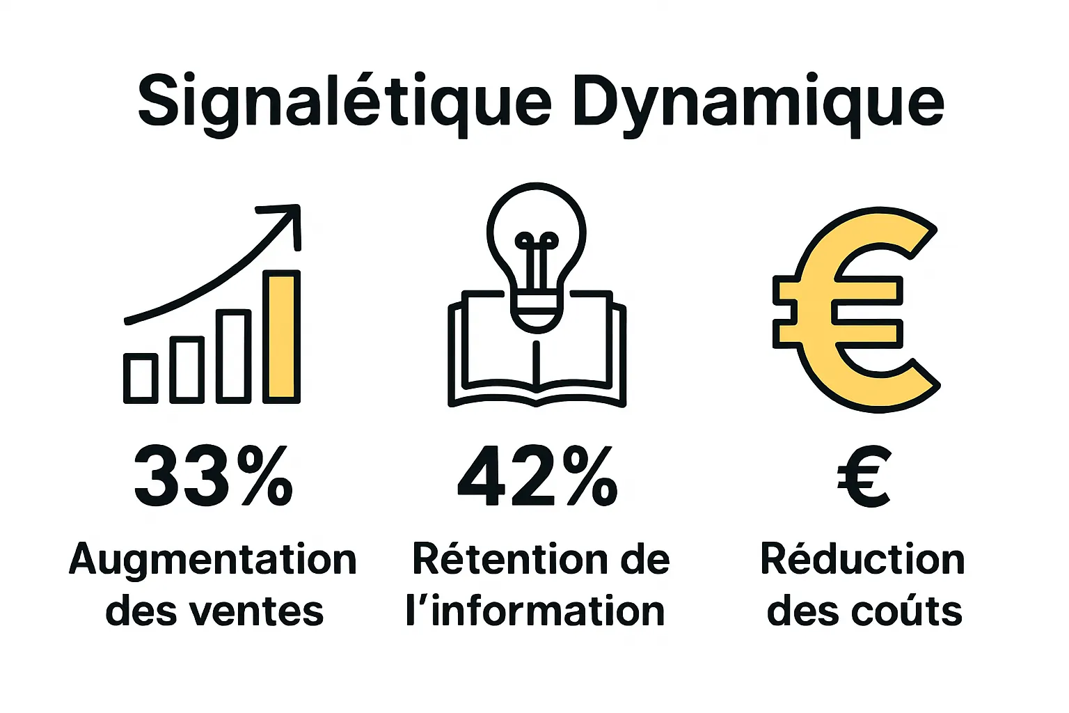 Infographie sur les bénéfices clés de l'affichage dynamique