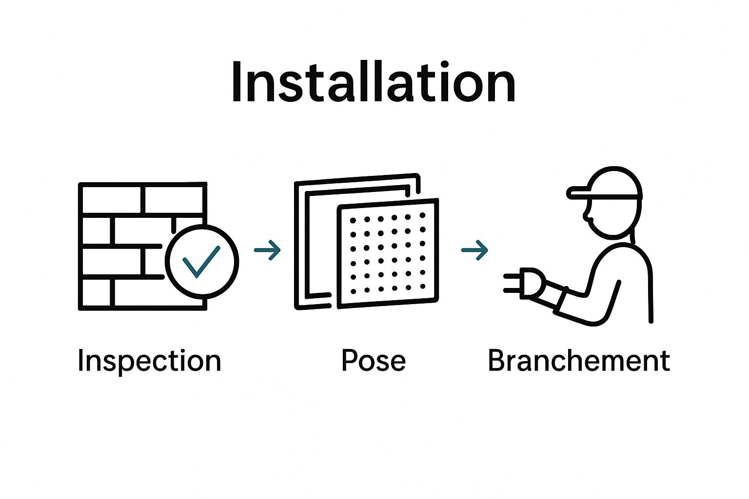 Infographic displaying the three main steps of installing an LED screen: preparing the space, assembling the modules, and connecting the power.