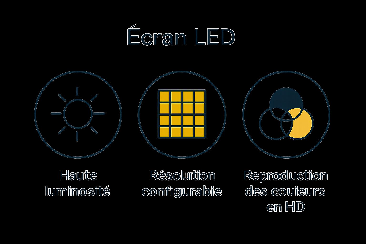 Infographic comparing LED display advantages