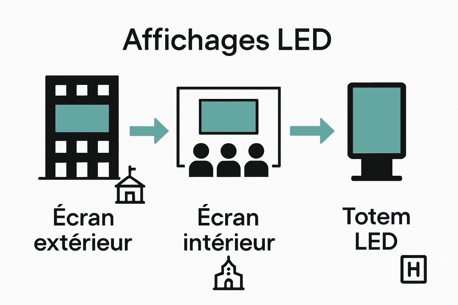 Comparatif visuel des écrans LED collectifs