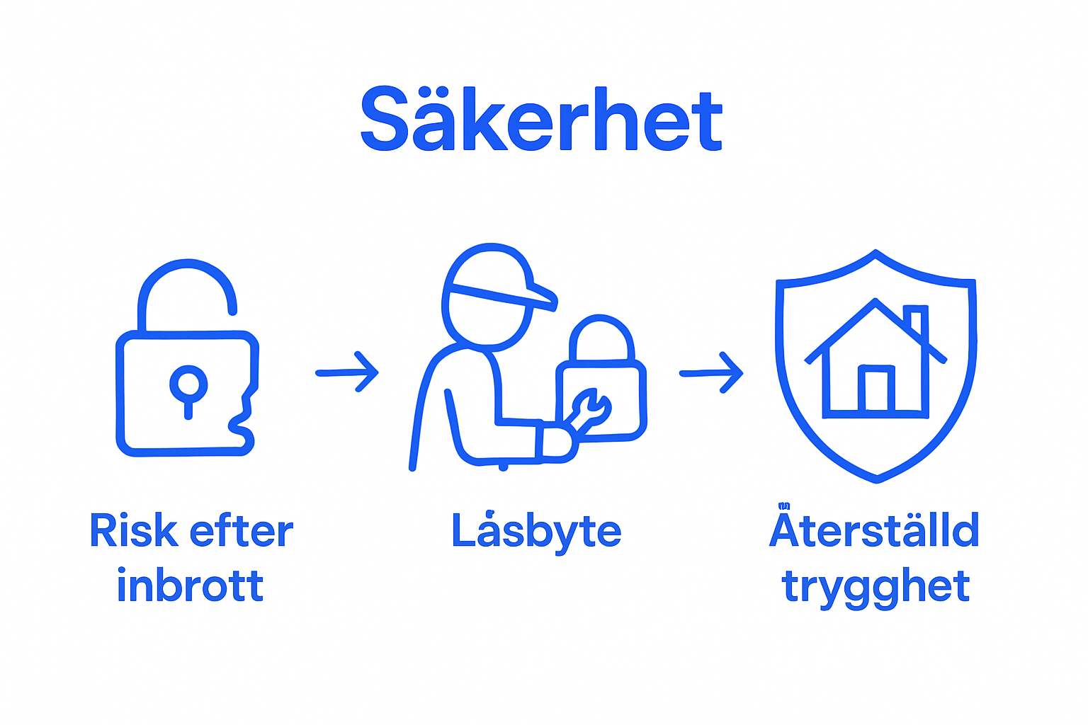 Illustration of broken lock, lock replacement, secured home