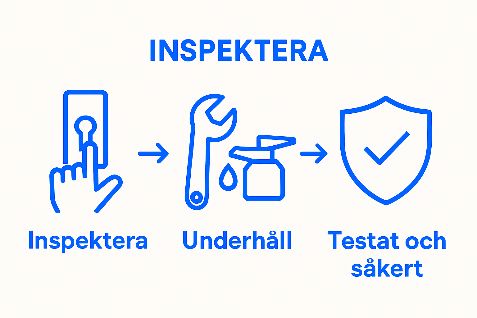 Infographic showing three lock maintenance steps for landlords