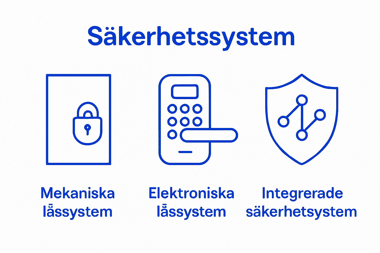 Three icons: mechanical lock, digital keypad, shielded system