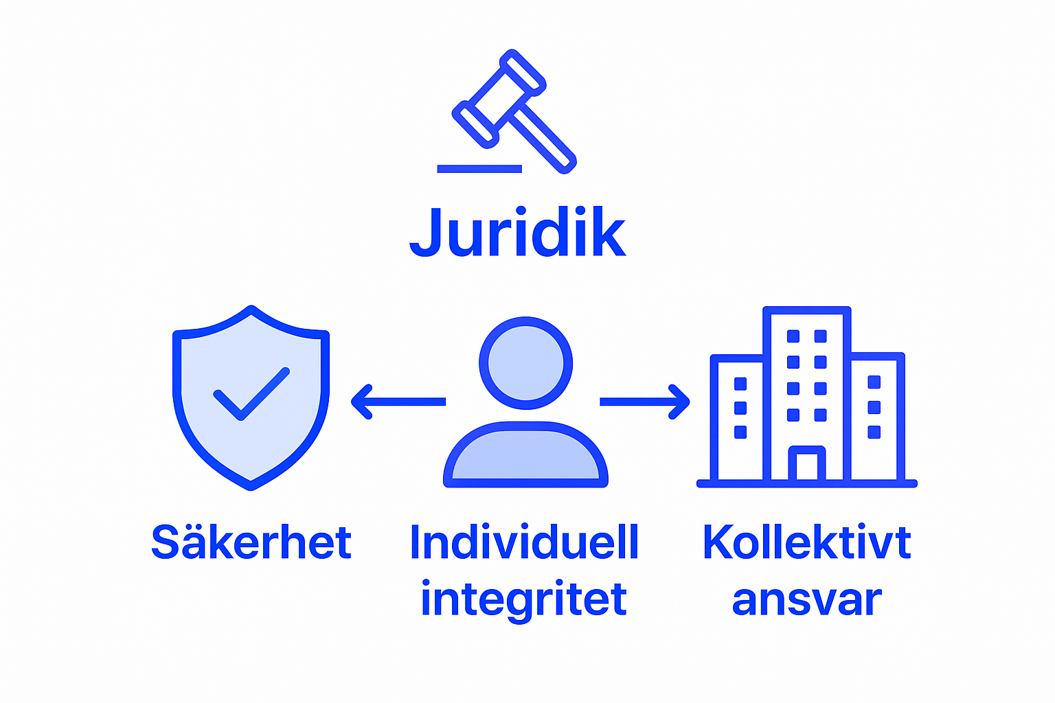 Infographic Swedish legal aspects of apartment locks