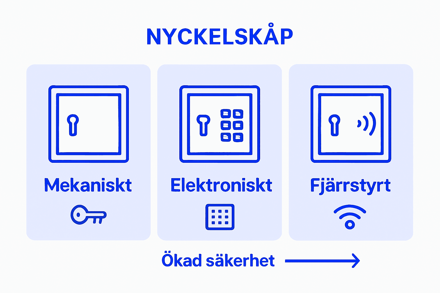 Här ser du en överskådlig jämförelse av de vanligaste skåptyperna