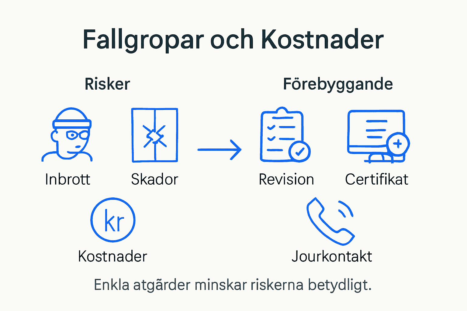 Så påverkar risker och kostnader ditt val av låstjänster – en överskådlig grafik