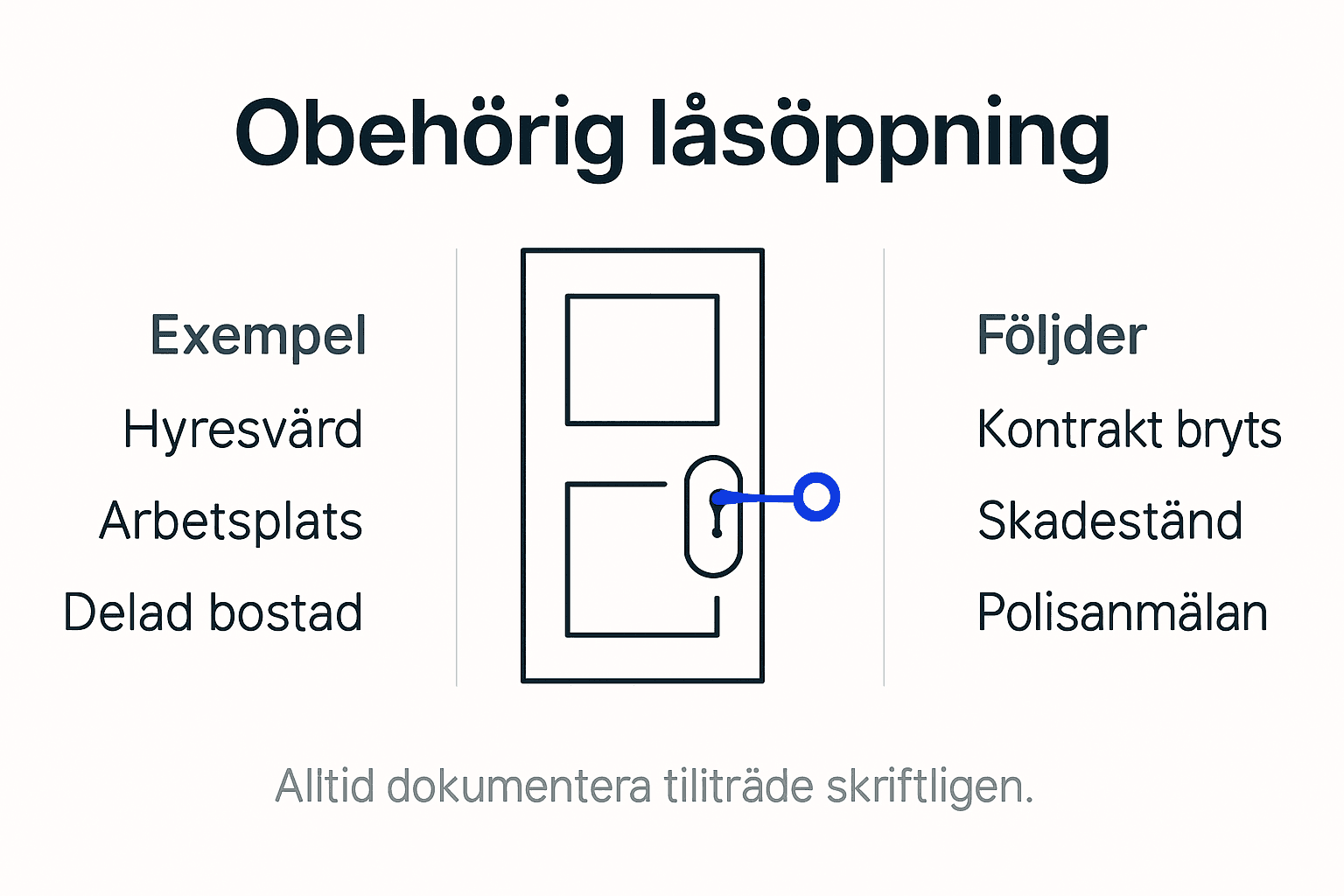 Grafisk översikt: Så går obehörig låsöppning till – vanliga metoder och vilka konsekvenser det kan få