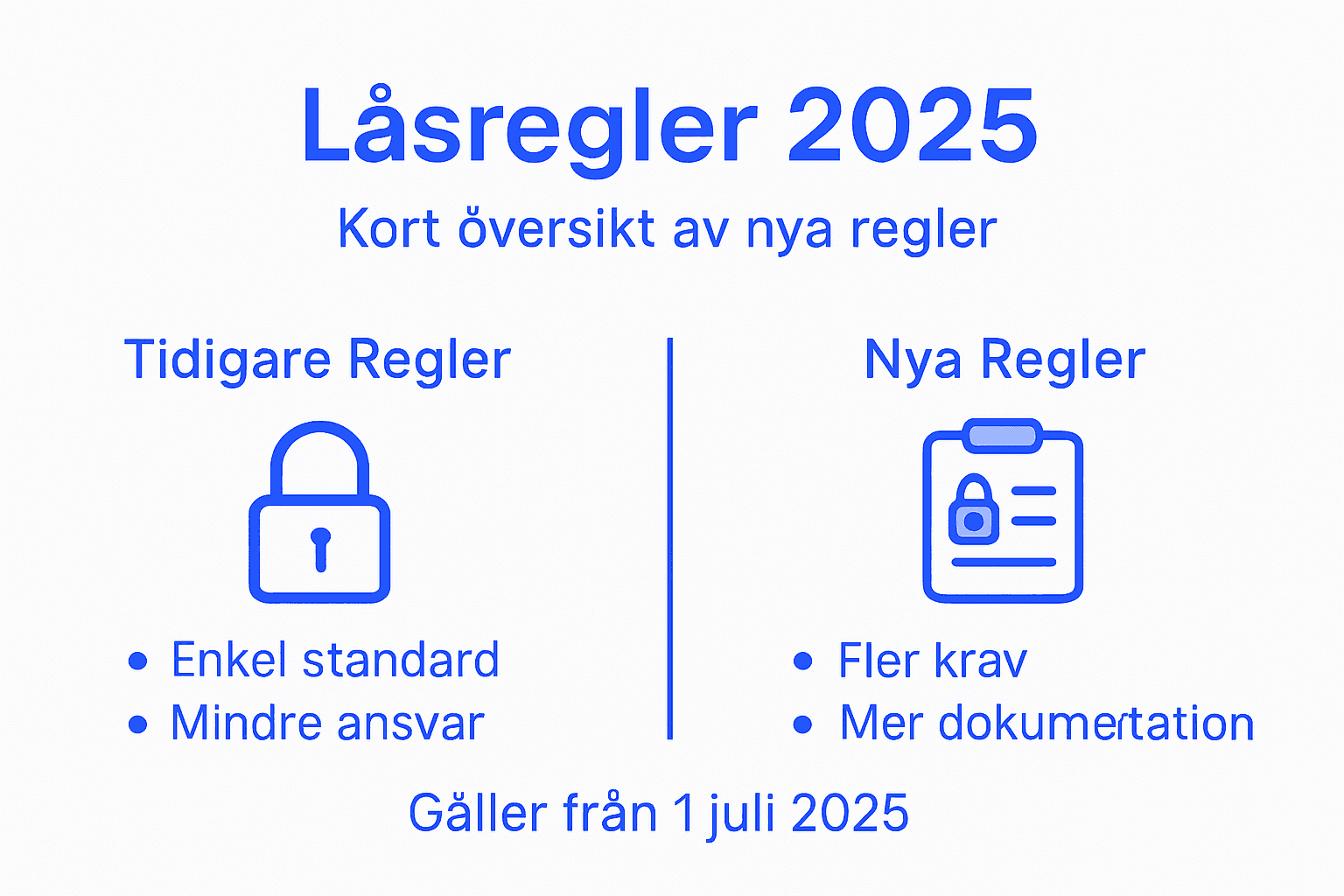 Grafisk översikt: Så fungerar reglerna för lås år 2025