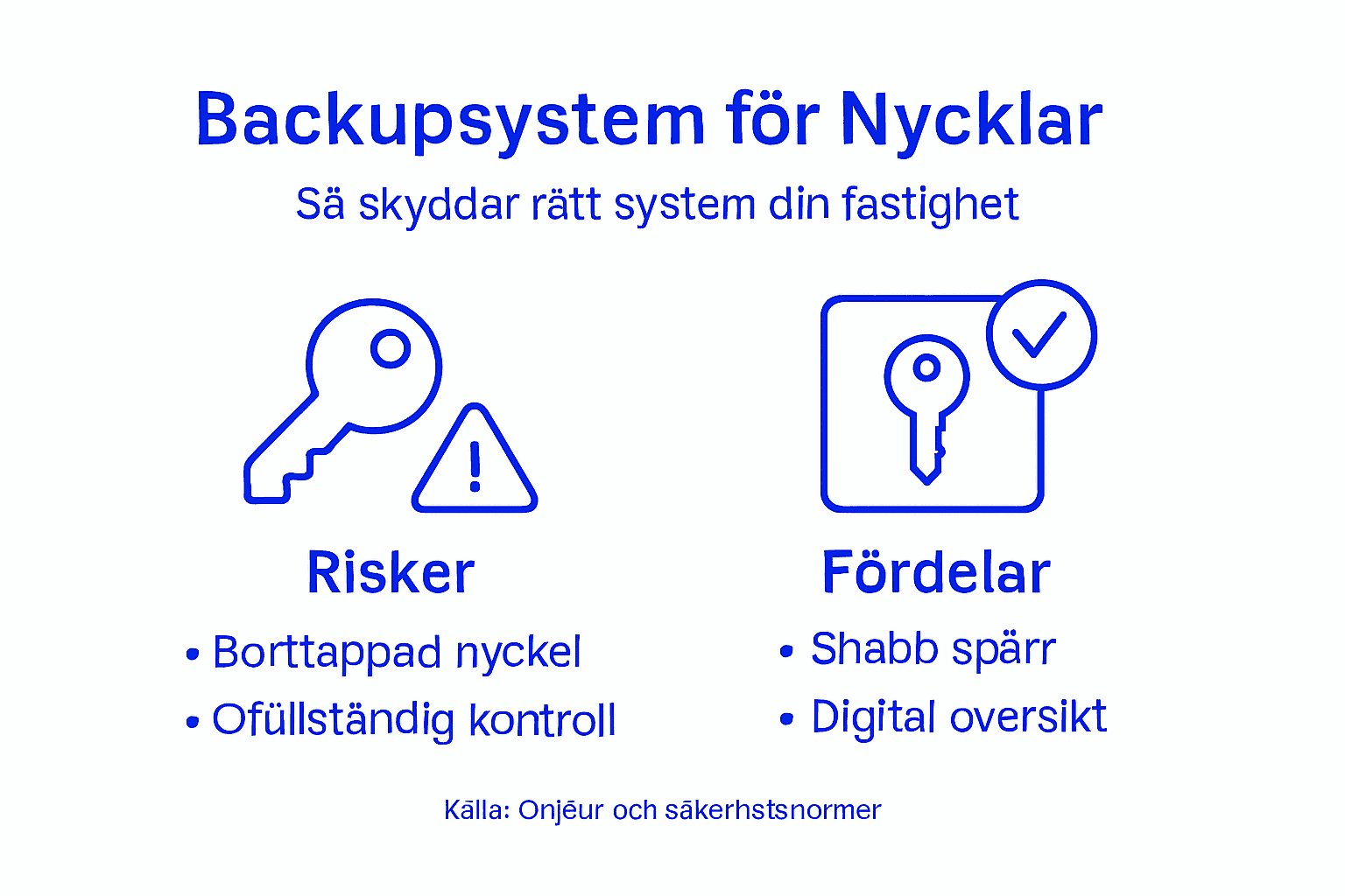 Visuell översikt: för- och nackdelar med olika backupsystem