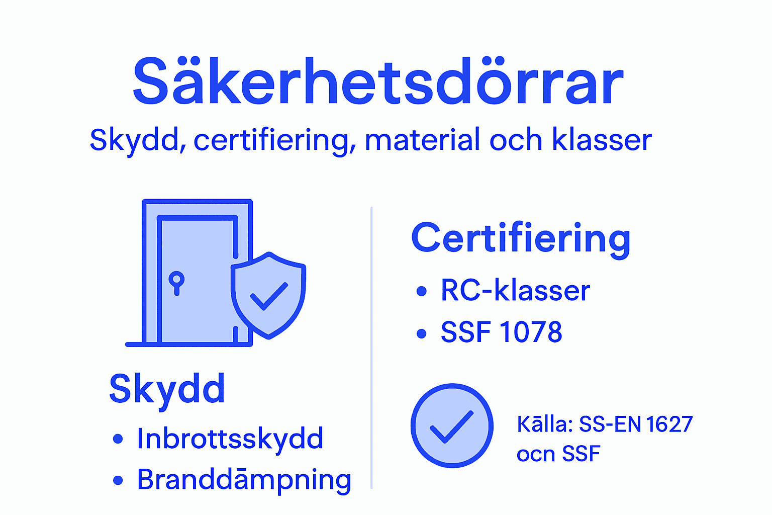 Översiktlig grafik om dörrskydd och olika säkerhetsklasser
