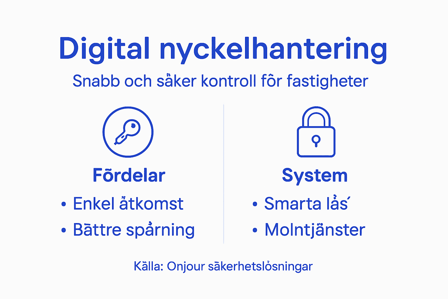 Så fungerar digital nyckelhantering – en guide för dig som fastighetsägare