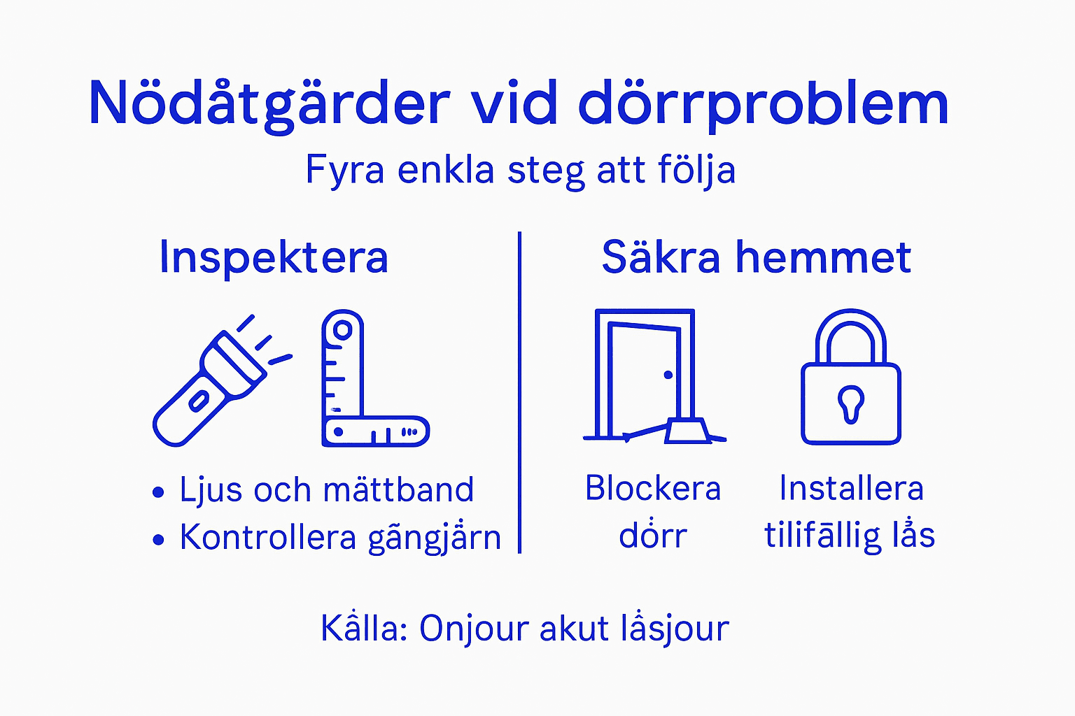 Grafisk guide: Så hanterar du akuta dörrproblem