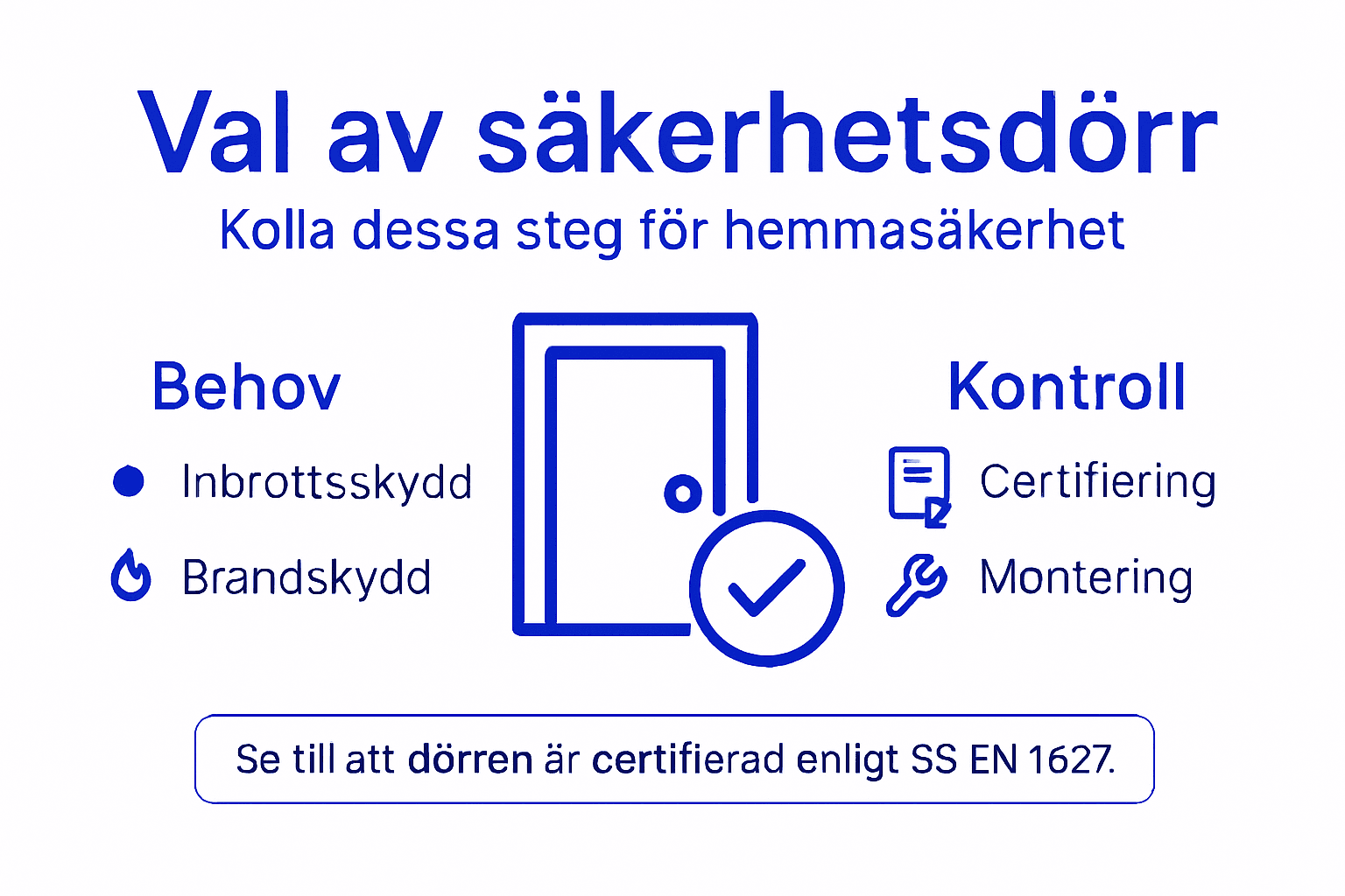 Checklista: Så väljer du rätt säkerhetsdörr – en överskådlig infografik