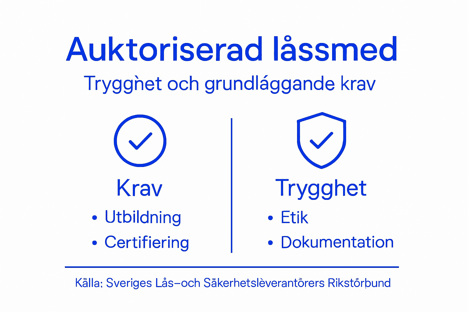 Grafisk översikt: Så säkerställer du att din låssmed är pålitlig och uppfyller alla krav